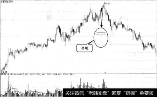 方正科技实战图谱