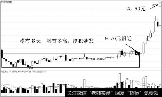 ST新农（600359）的周K线走势图