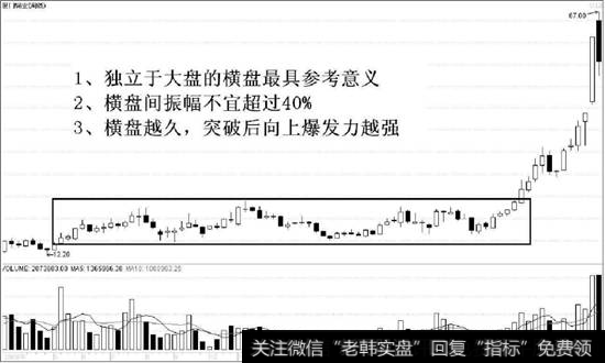 厦门钨业的周K线走势图