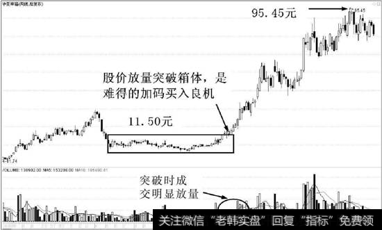 华夏幸福的复权周K线走势图