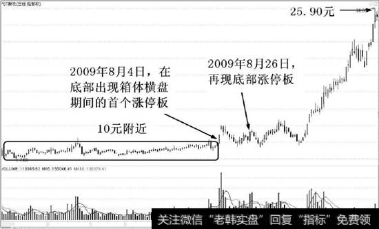 ST新农（600359）的日K线走势图