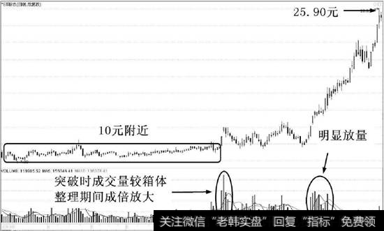 ST新农（600359）的日K线走势图