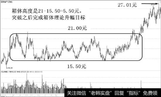 招商地产（000024）的周K线走势图