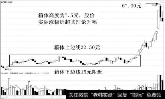 厦门钨业（600549）的周K线走势图