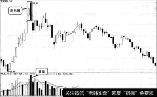 宁波韵升实战图谱