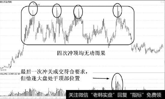 通化通宝（600867）的周K线走势图