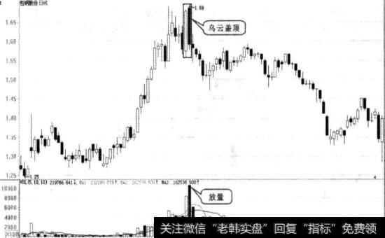 包钢股份实战图谱