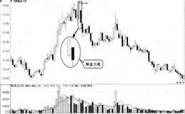 K线倾盆大雨卖出的形态是什么样？