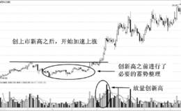 迭创新高战法实战运用及风险防范