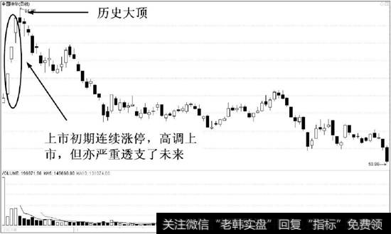 中国神华（601088）日K线走势图