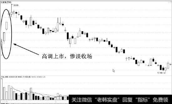 比亚迪（002594）的日K线走势图