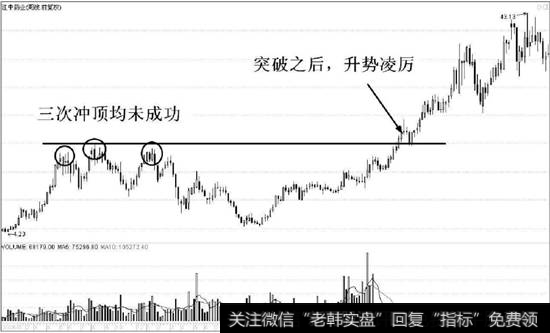 江中制药（600750）的复权周K线走势图