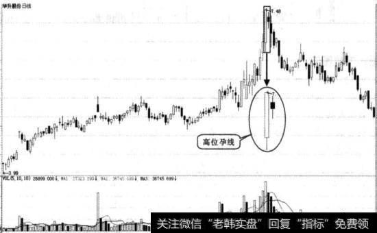 华升股份实战图谱