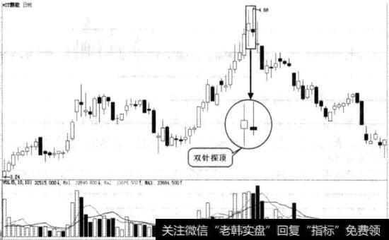 ST赣能实战图谱