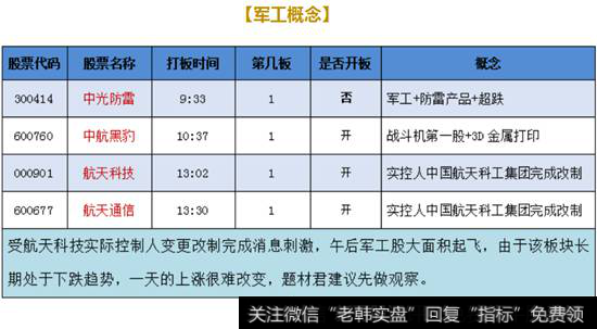 军工概念