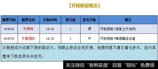 开板新股概念
