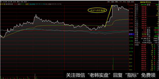 阿石创<a href='/fenshitu/'>分时图</a>