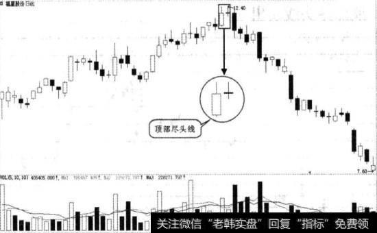 福星股份实战图谱