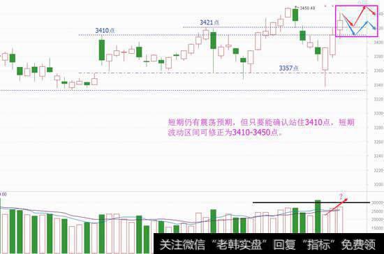 大象持续起舞，这是要逼空上突吗？