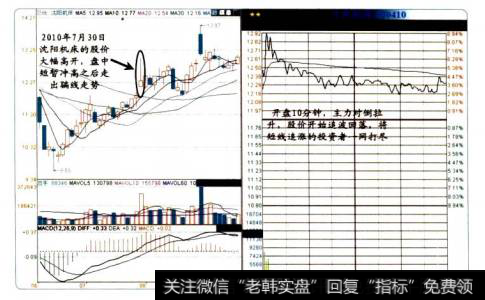 21-1沈阳机床的<a href='/scbodhl/222860.html'>股价图</a>