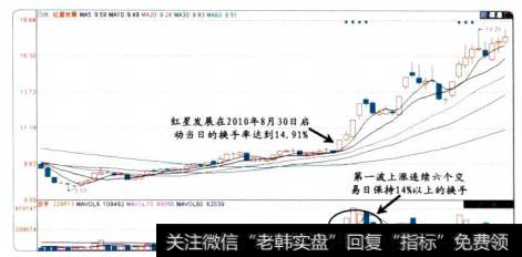 22-1红星发展的<a href='/scbodhl/222860.html'>股价图</a>