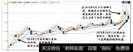 24-2新潮实业的股价图