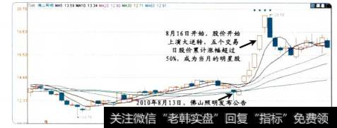 24-3佛山照明的<a href='/scbodhl/222860.html'>股价图</a>