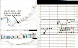 对适合买入的跌停股的种类的描述