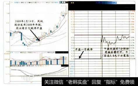 26-3佛山照明的股价图