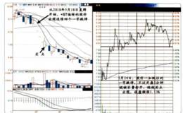 对连续一字涨停和收盘跌停的介入时机的描述