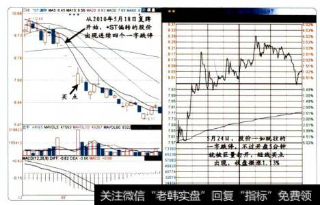 26-4*ST偏转的<a href='/scbodhl/222860.html'>股价图</a>