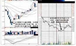对当日盘中跌停和收盘跌停的介入时机的解读