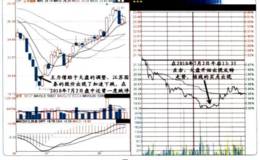 对当日盘中跌停和收盘跌停的介入时机的解读