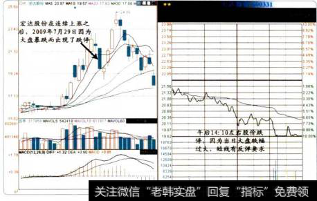 26-7宏达股份的股价图