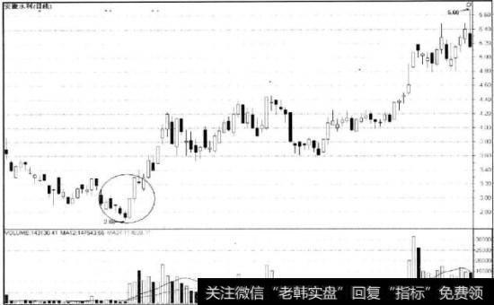 安徽水利拉高建仓型涨停