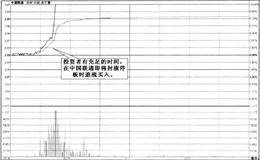 龙头股的追涨方法有哪些？