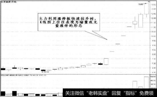 利用涨停<a href='/gushiyaowen/290163.html'>板块</a>快速拉升