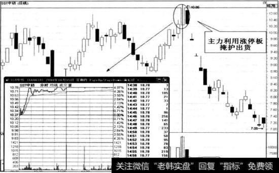 利用涨停板掩护出货