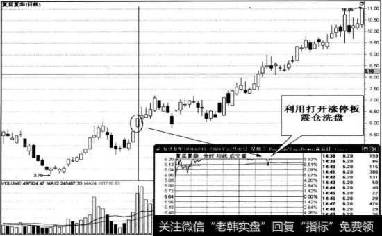 利用打开涨停板<a href='/tjjxjs/285258.html'>震仓洗盘</a>