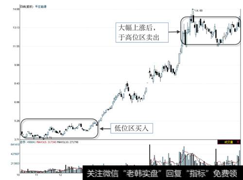 平庄能源“低进高出”的获利过程