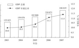 基本面分析法的第一步：把握宏观经济