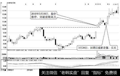 长电科技日K线