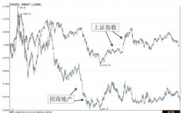 基本面分析法的第二步：关注行业前景