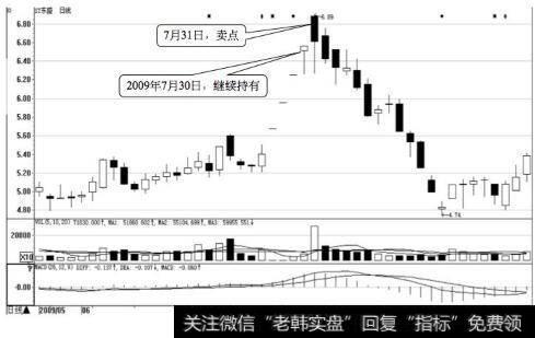 ST东盛日K线