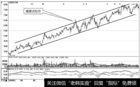 永鼎股份日K线