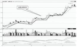 台阶式主力拉升形态详解