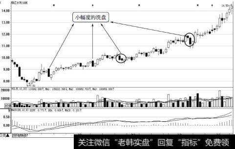 钱江水利日K线