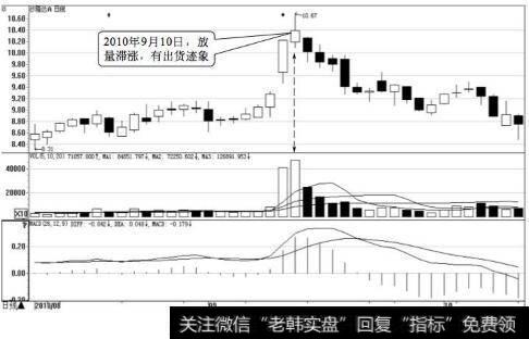 沙隆达A日K线