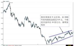 关注估值的基本面选股方式