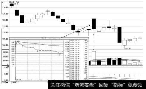 碧水源日K线